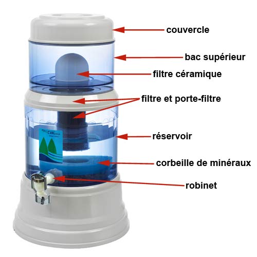 Fontaine avec filtre à eau, capacité 16L